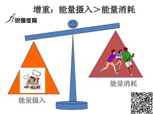 攝入消耗能量對(duì)比.jpg